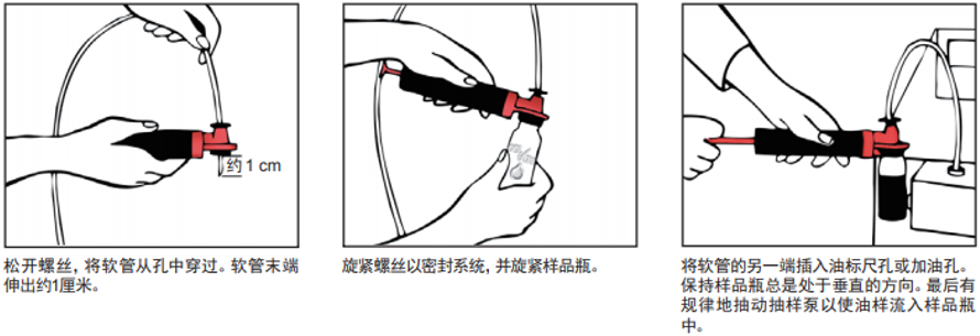 檢驗分析 潤滑脂取樣要點